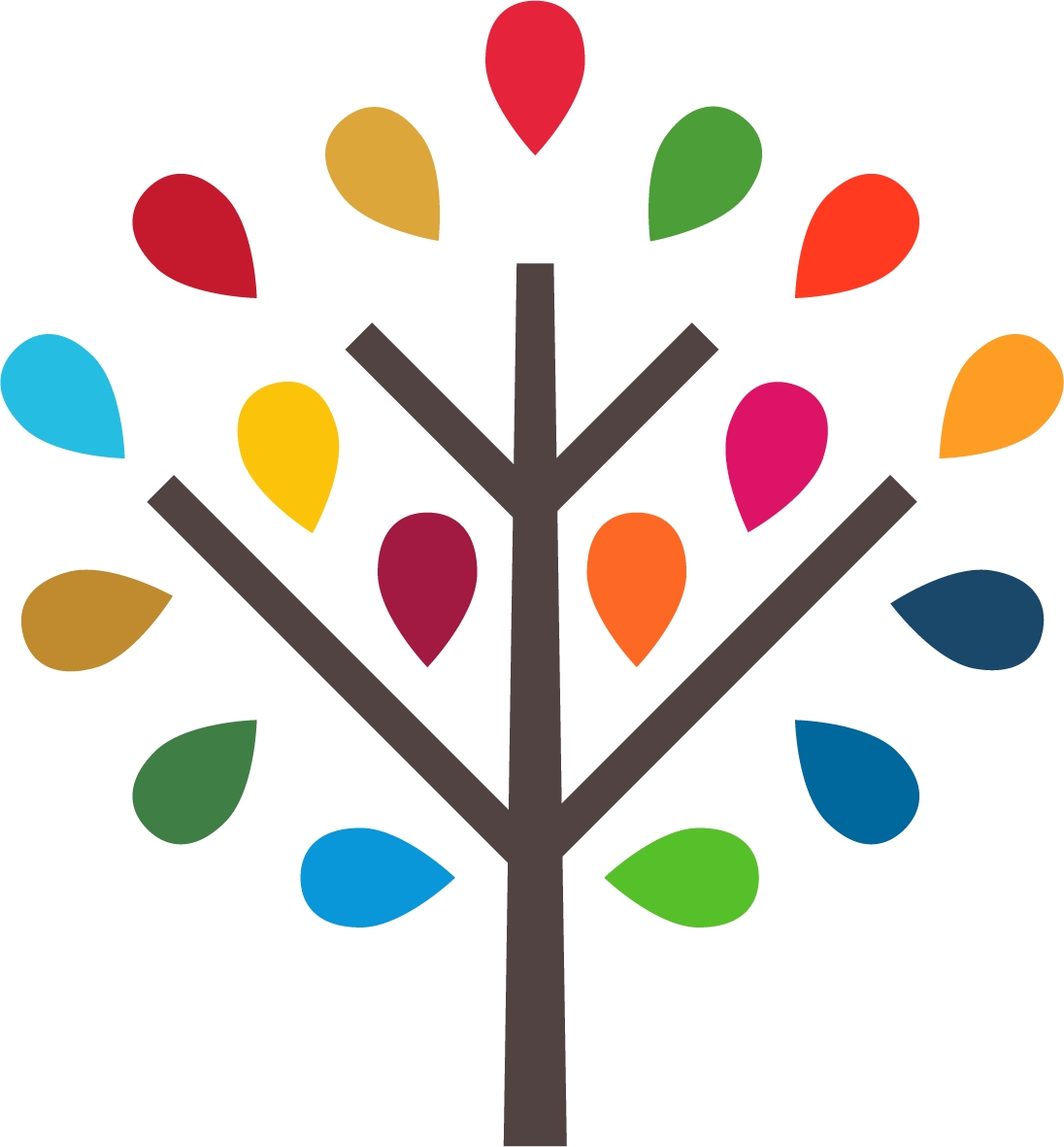 SDGs10
