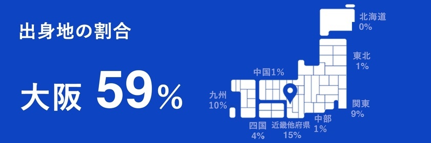 出身地の割合