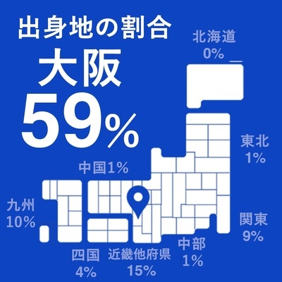 出身地の割合