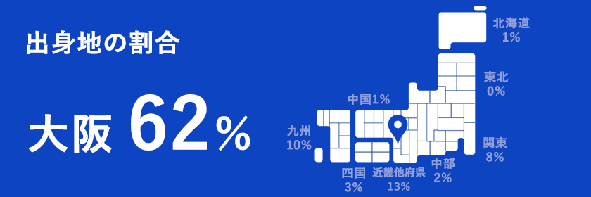 出身地の割合