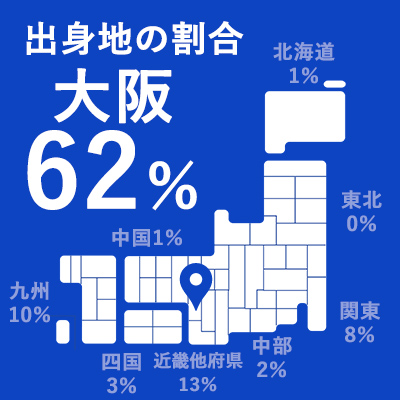 出身地の割合